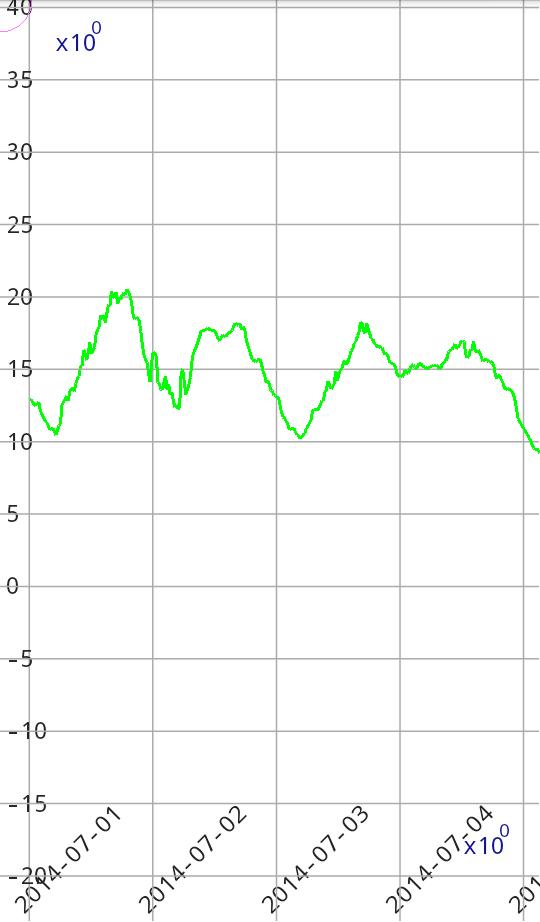 CSV Graph Tool